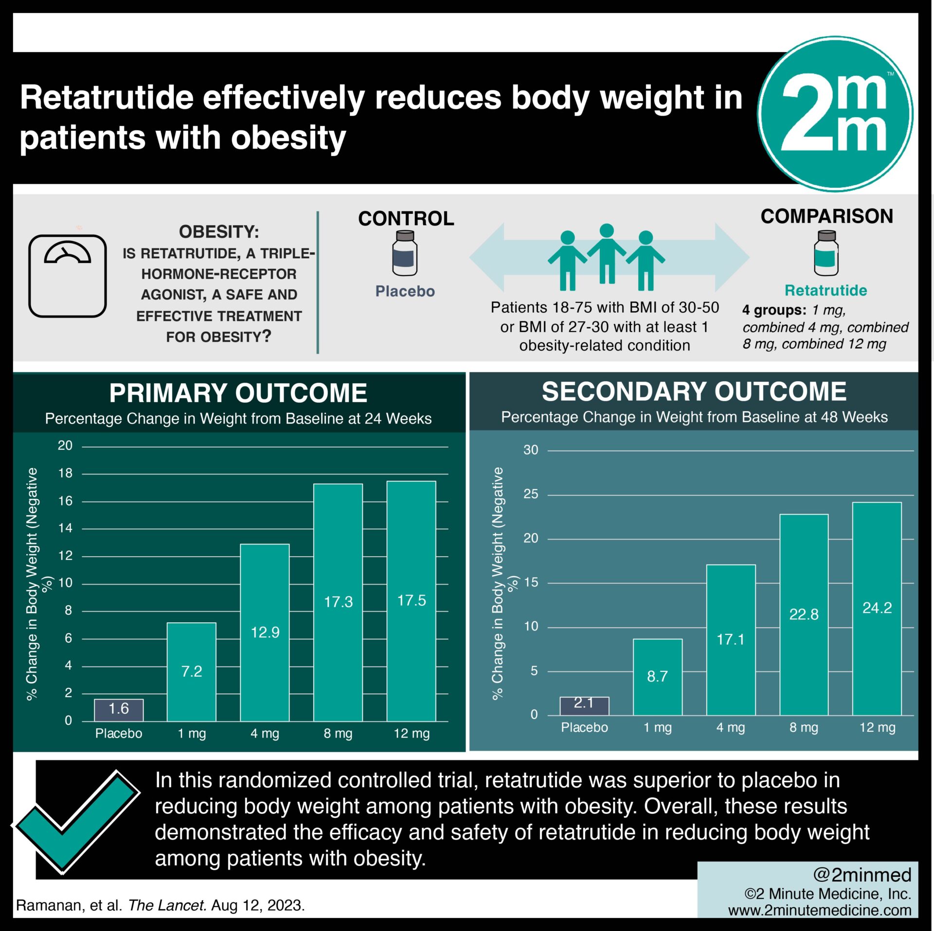 Retatrutide weight loss chart showing clinical body weight reduction outcomes